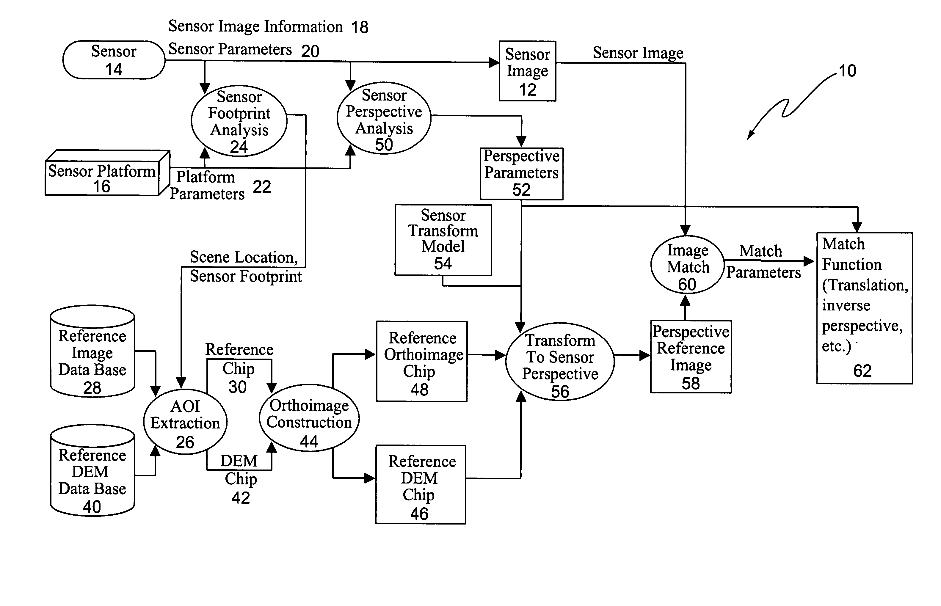 Processing architecture for automatic image registration