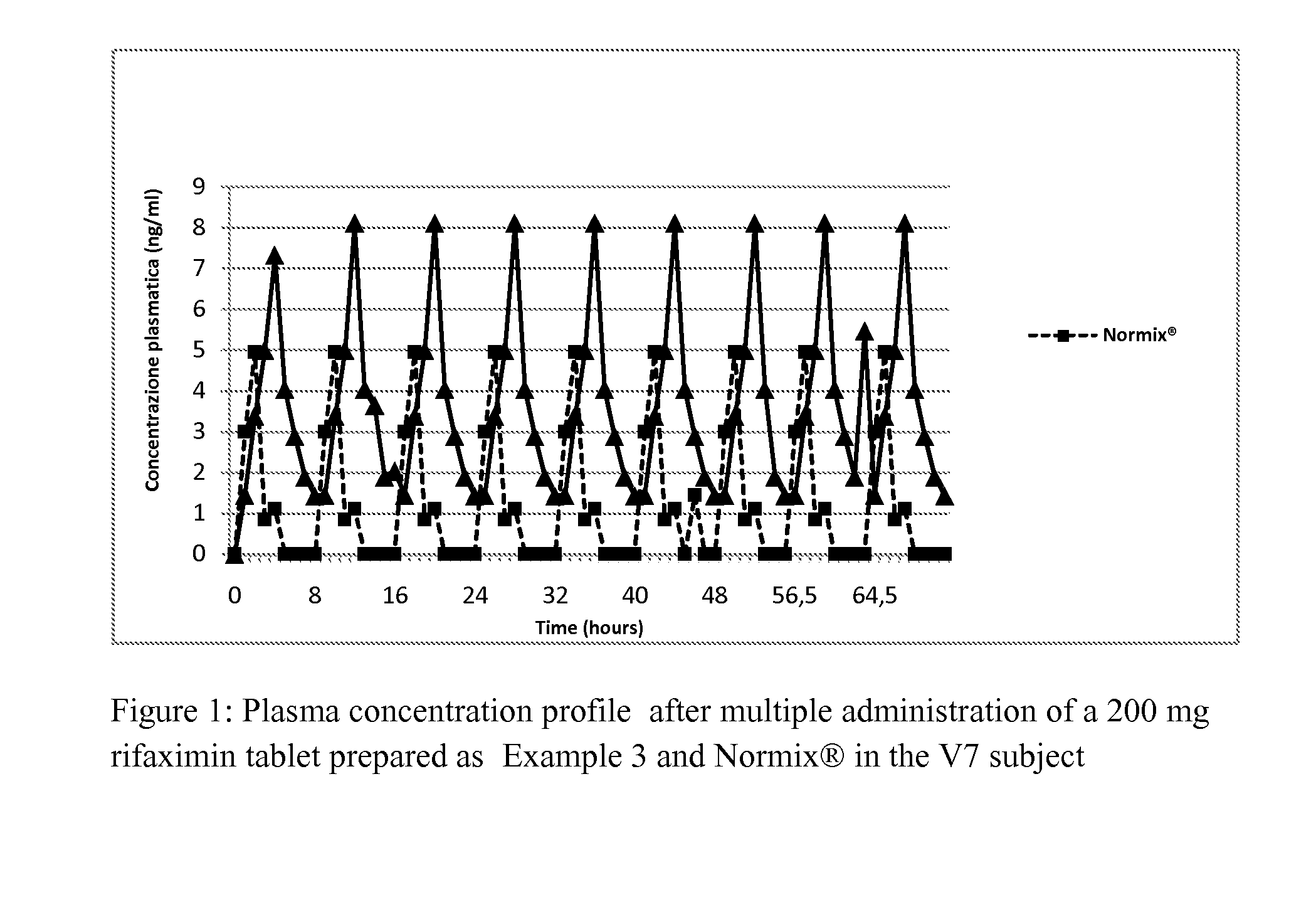 Rifaximin powder, process for preparing the same and controlled release compositions containing said rifaximin useful for obtaining a long-lasting effect