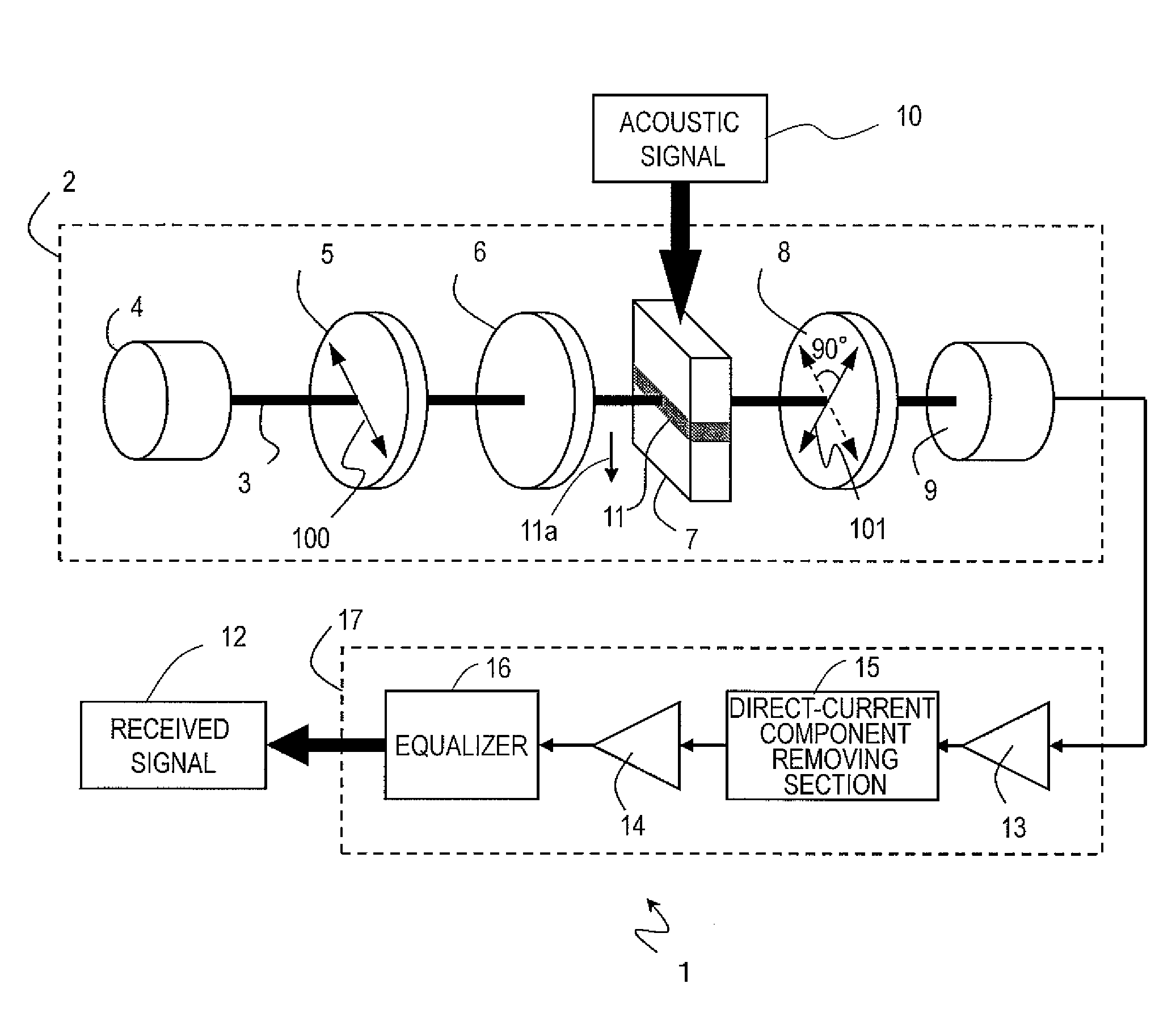 Optical microphone