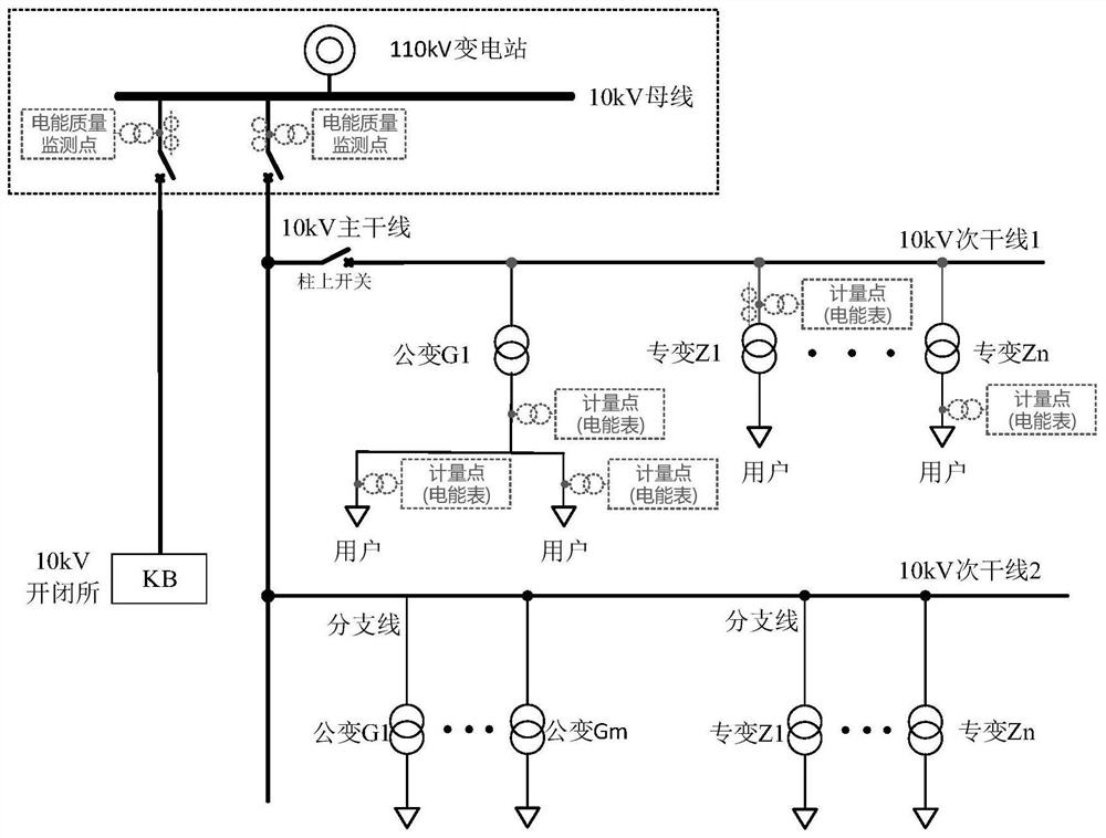 A Harmonic Traceability Method Based on Dynamic Programming Time Series Similarity Algorithm