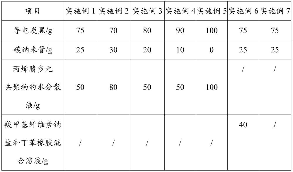 Conductive coating material for lithium ion battery, preparation method thereof, and lithium ion battery