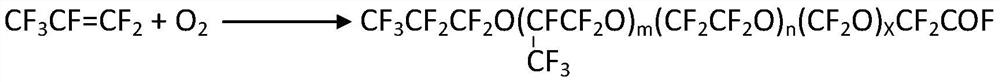 Preparation process of perfluoropolyether surfactant and perfluoropolyether surfactant