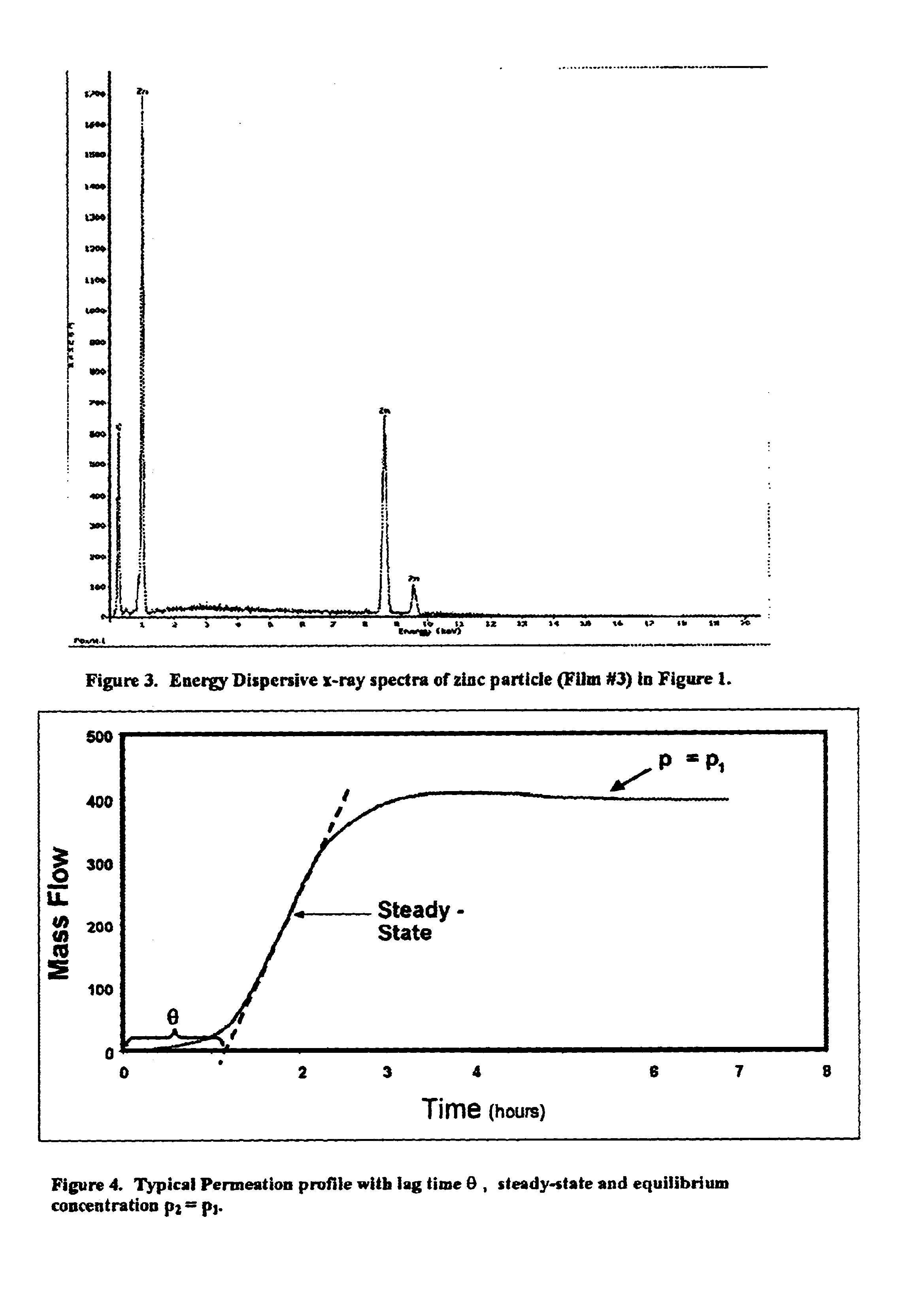 Barrier material with nanosize metal particles