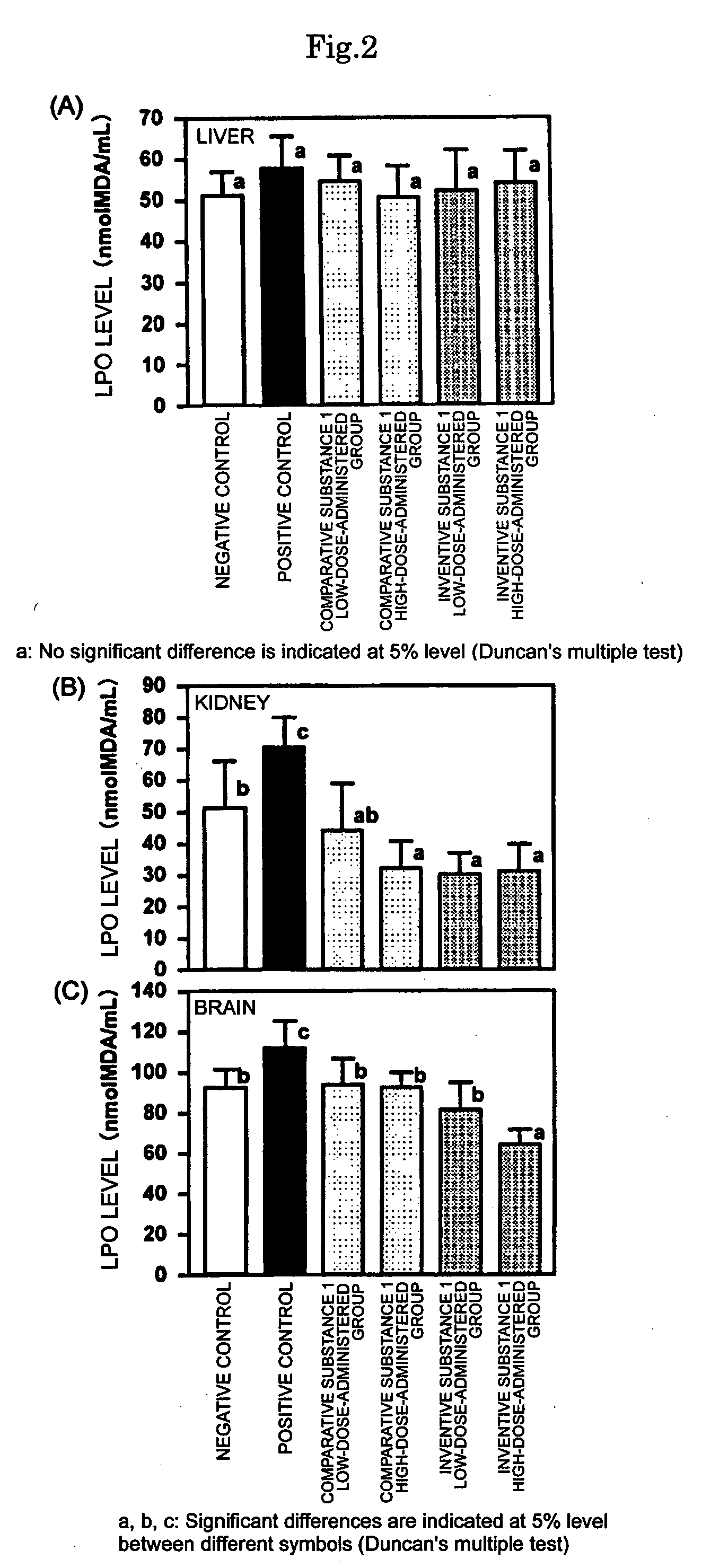 Sulfur-containing proanthocyanidin oligomer compositon and process for producing the same