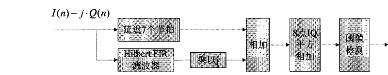 Clear channel assessment method for 802.11n equipment