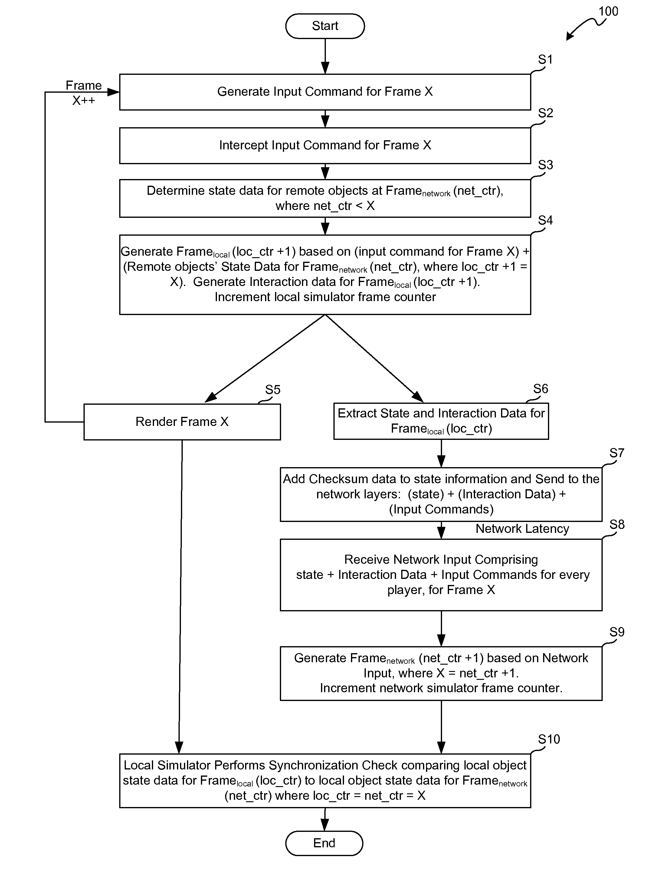 Local frame processing to apparently reduce network lag of multiplayer deterministic simulations