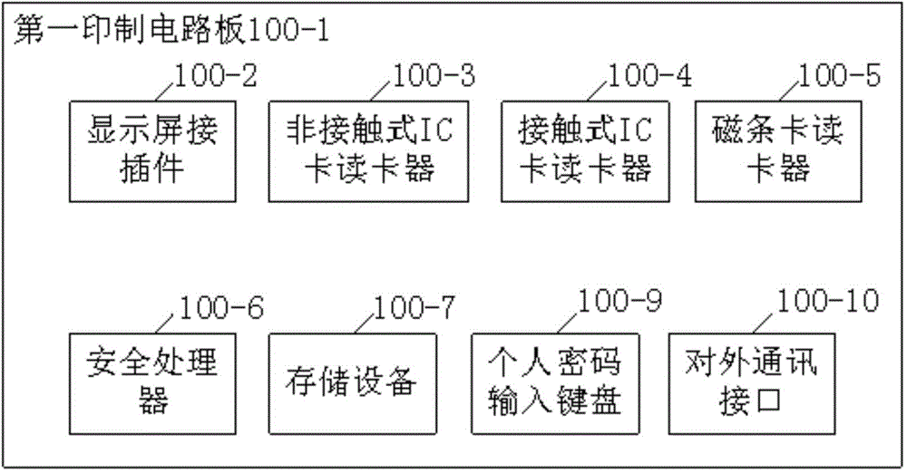 Integrated financial security device