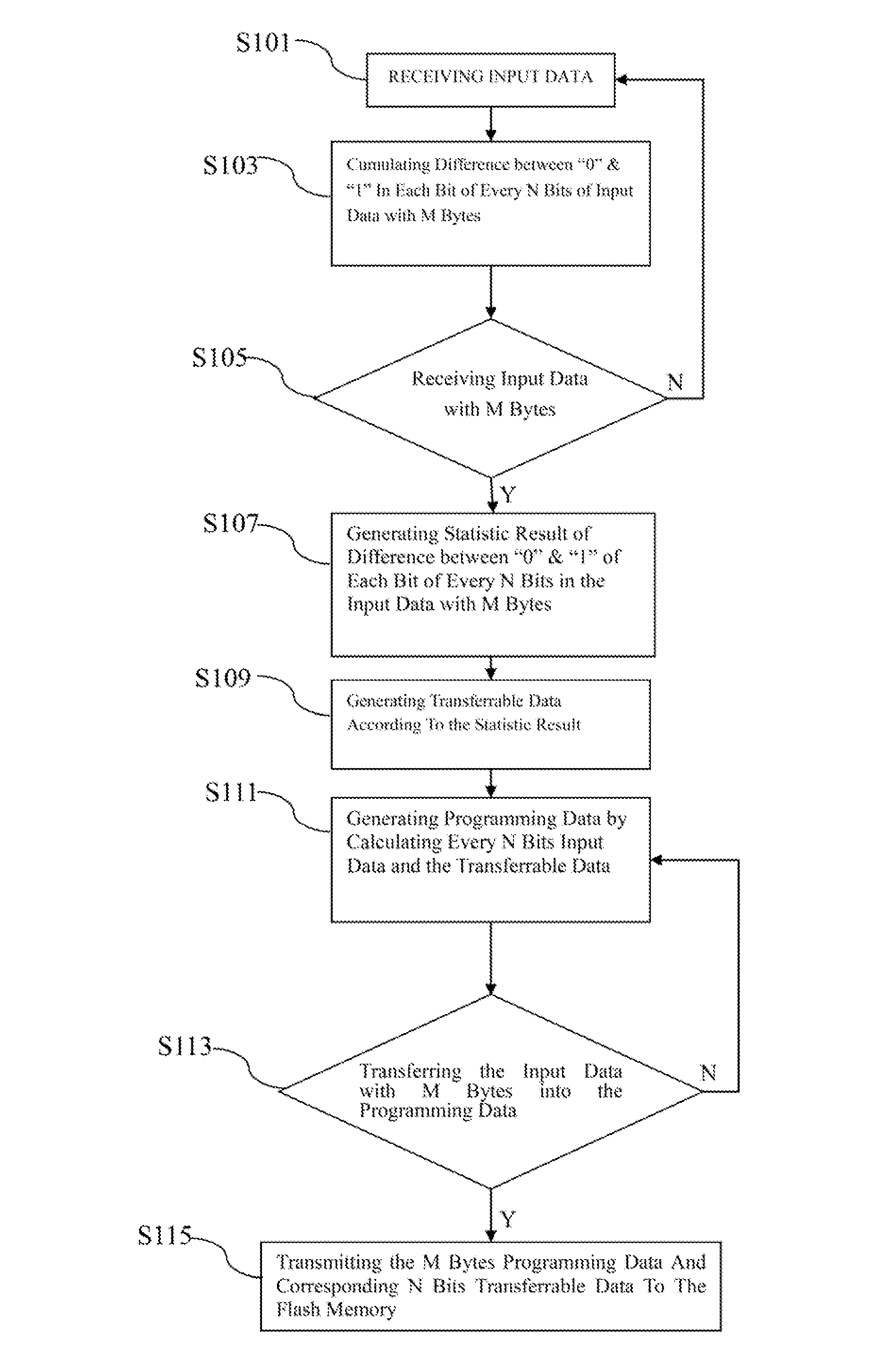 Storage device and data storage method