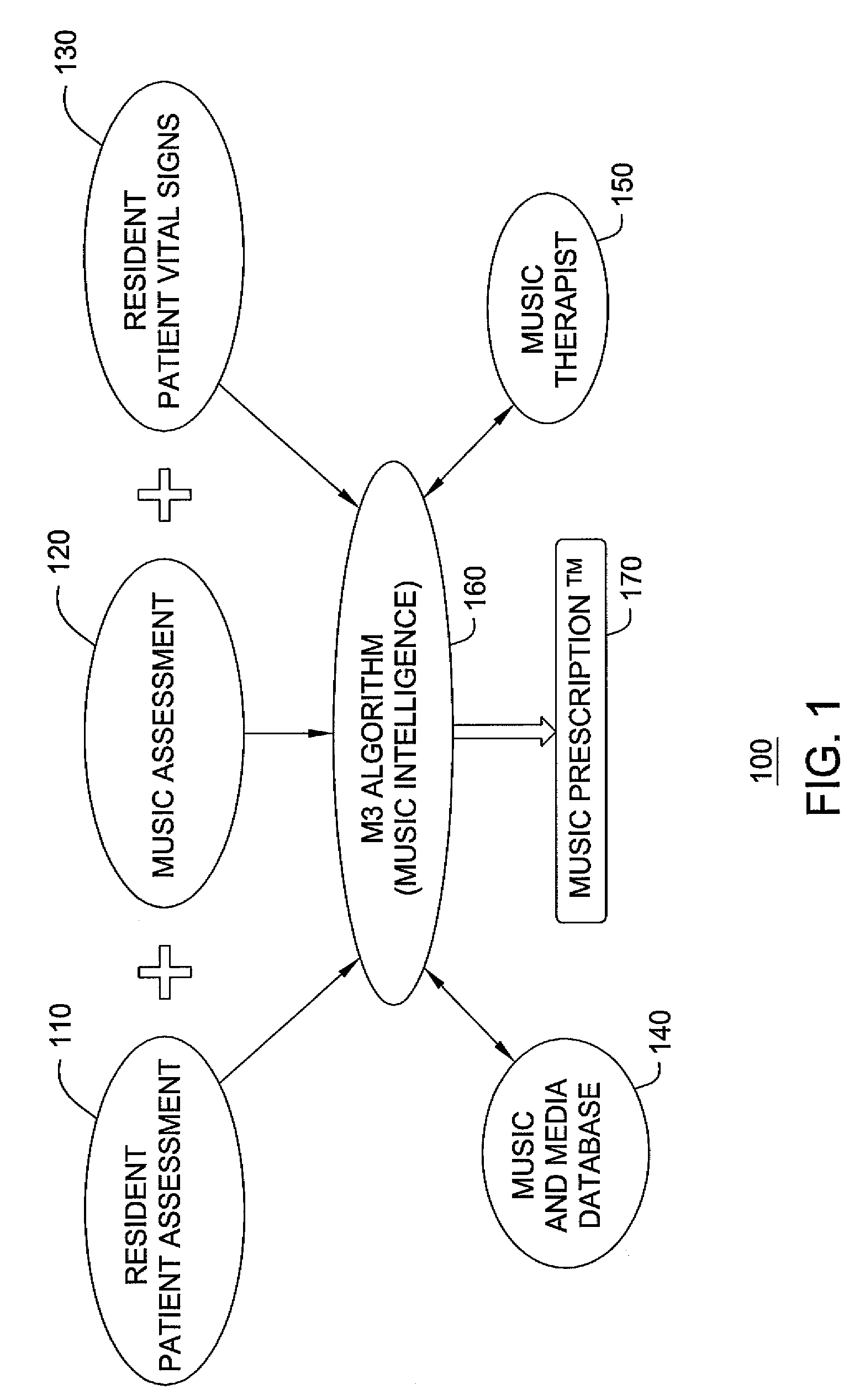 Therapeutic music and media delivery system