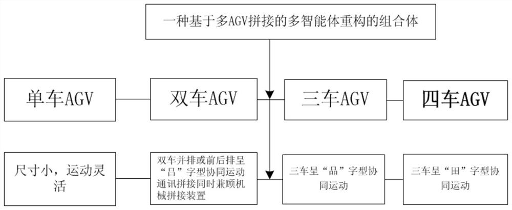 Multi-intelligent-body reconstruction assembly and multi-degree-of-freedom attitude adjusting system