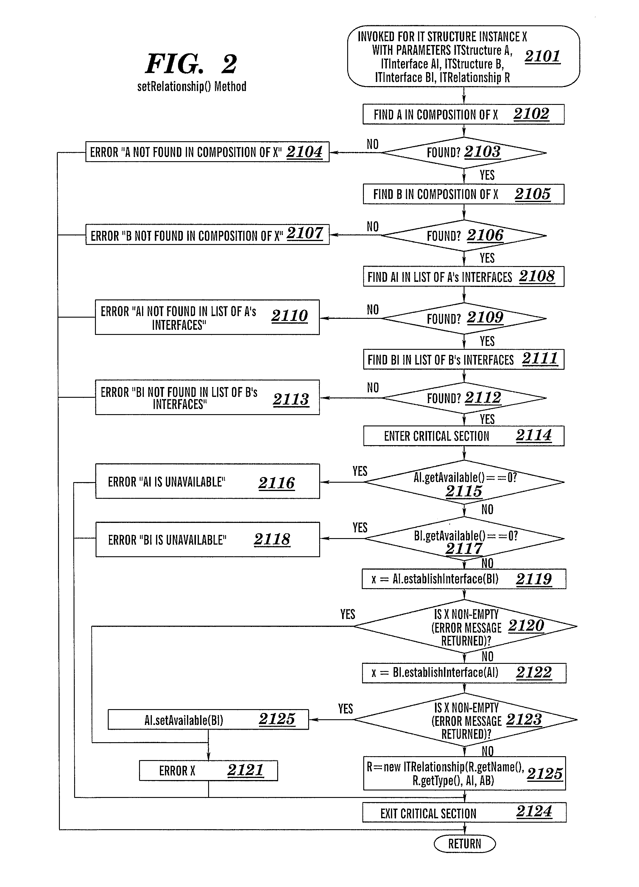 Congruency and similarity of information technology (IT) structures and associated applications