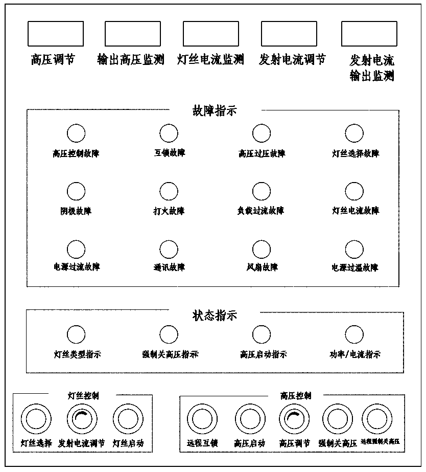 High-voltage direct-current power source testing device of X-ray irradiator