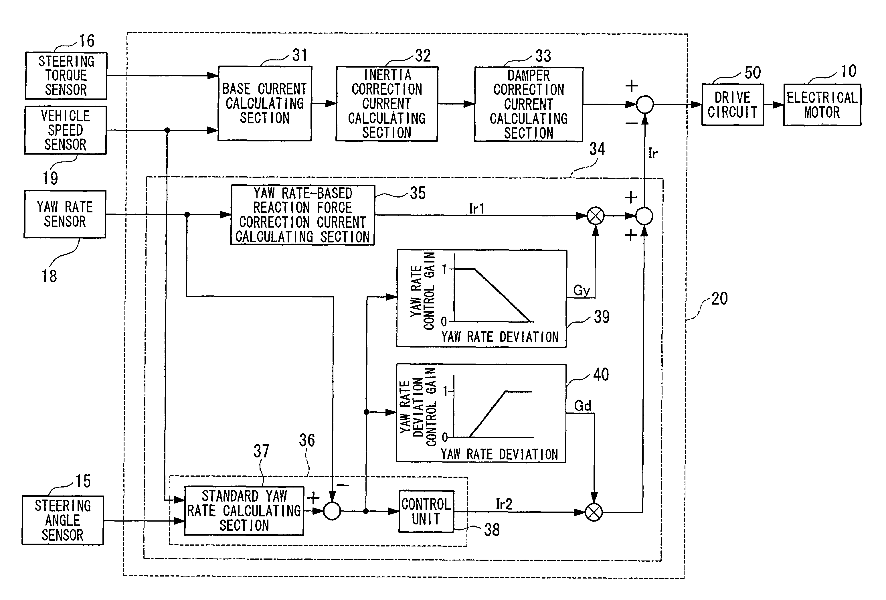 Steering apparatus