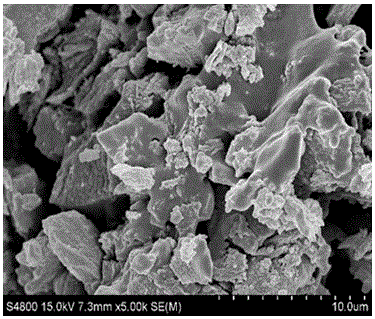 Novel magnetic active carbon and preparation method thereof