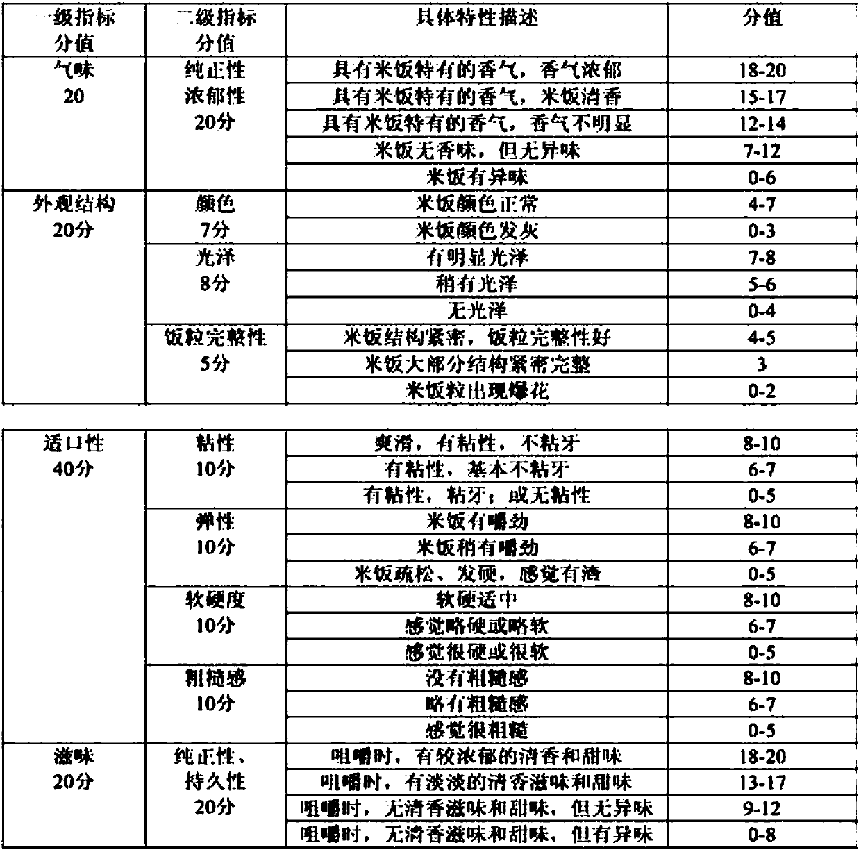 Method for improving quality of germinated brown rice