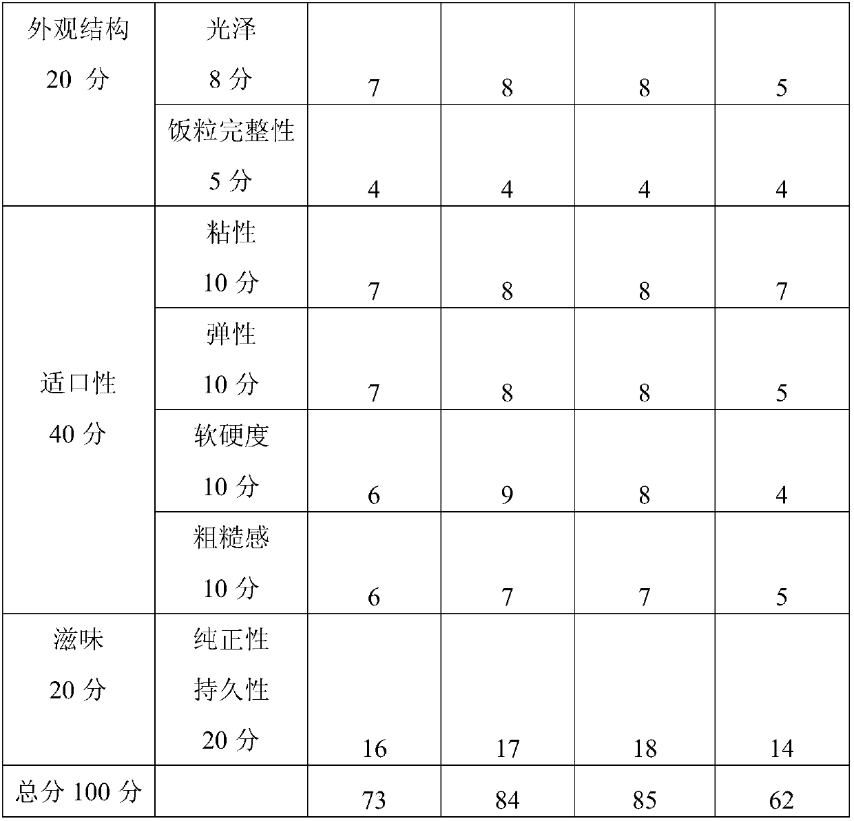 Method for improving quality of germinated brown rice