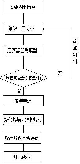 Molding method and apparatus of three-dimensional cavity model for true three-dimensional model test