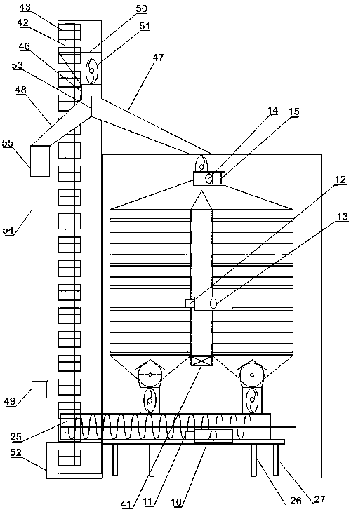 Hot air circulation drying equipment for grain