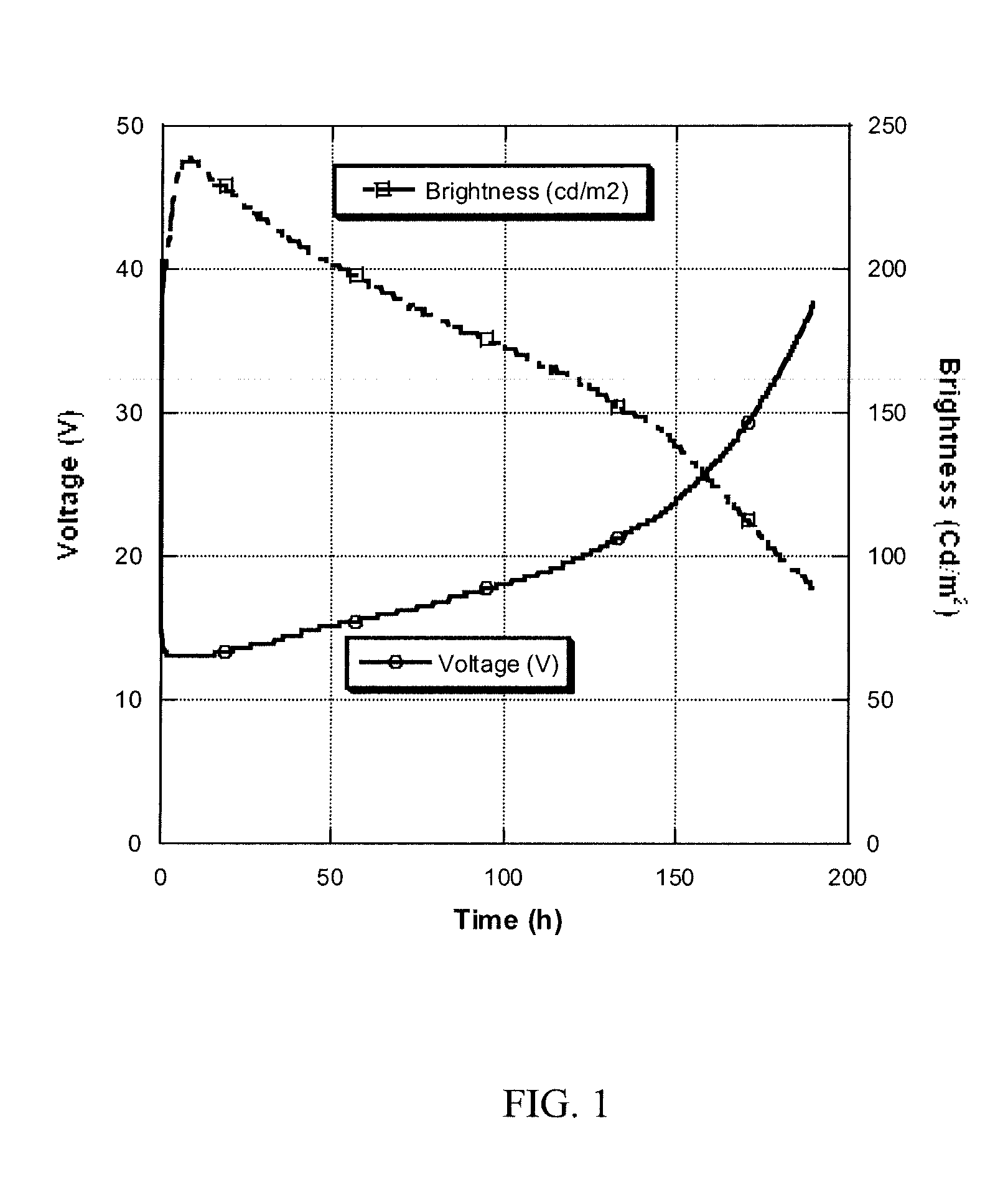 Organic additives for improved lifetimes in organic and solution processible electronic devices