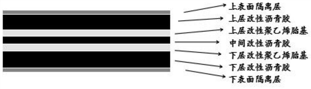 Double-base waterproof roll and preparation method thereof