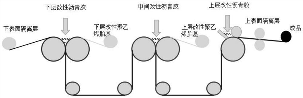 Double-base waterproof roll and preparation method thereof