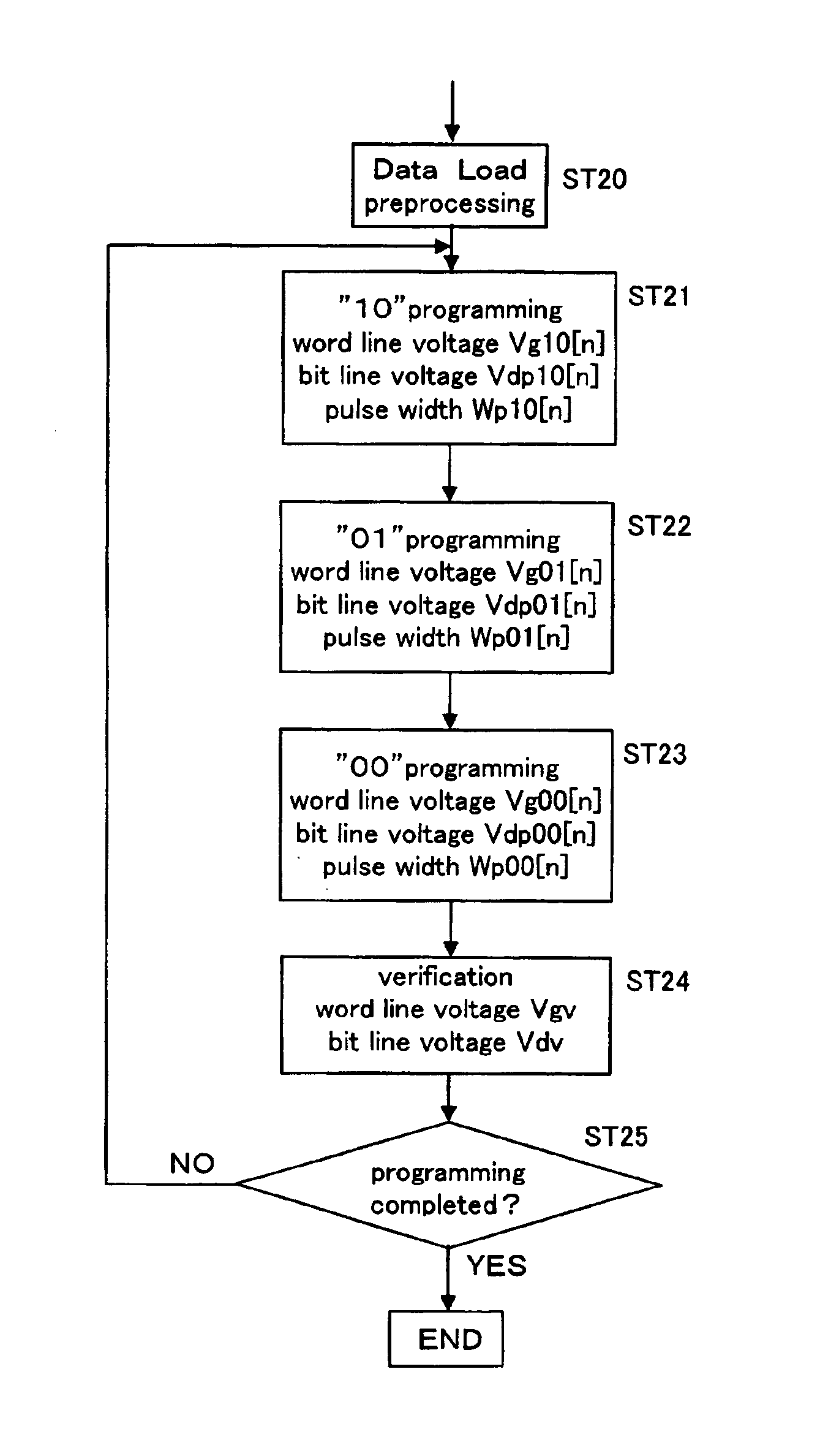 Programming method of nonvolatile semiconductor memory device