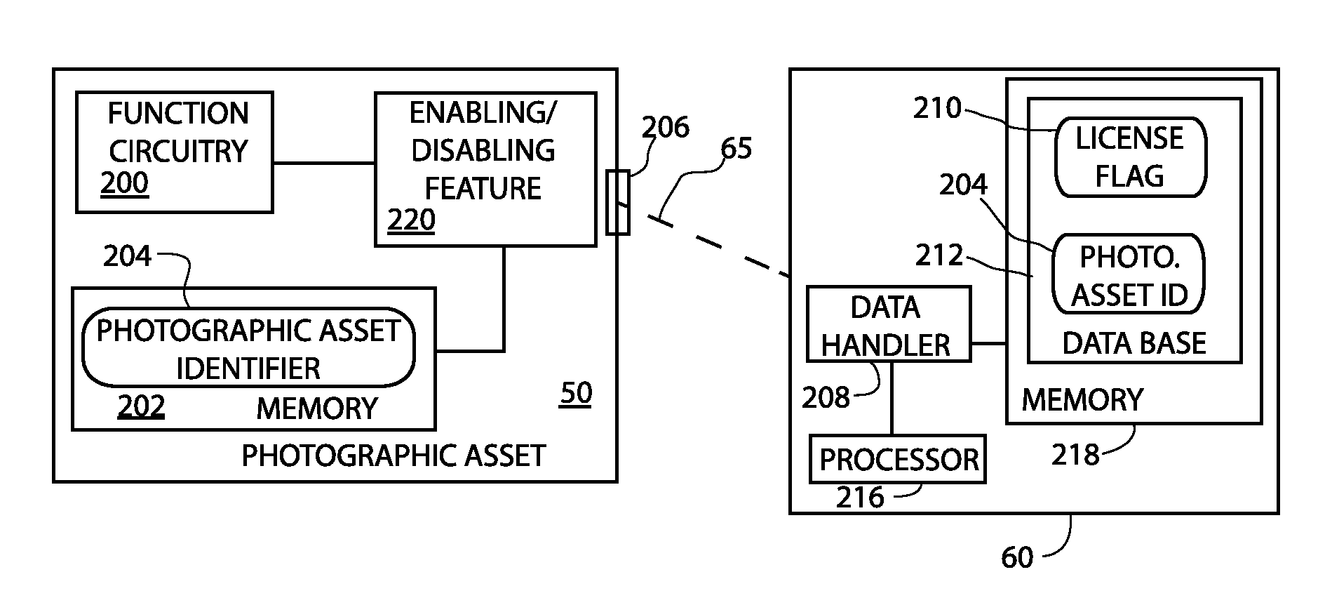 Database licensing and customer service system for wireless camera flash systems