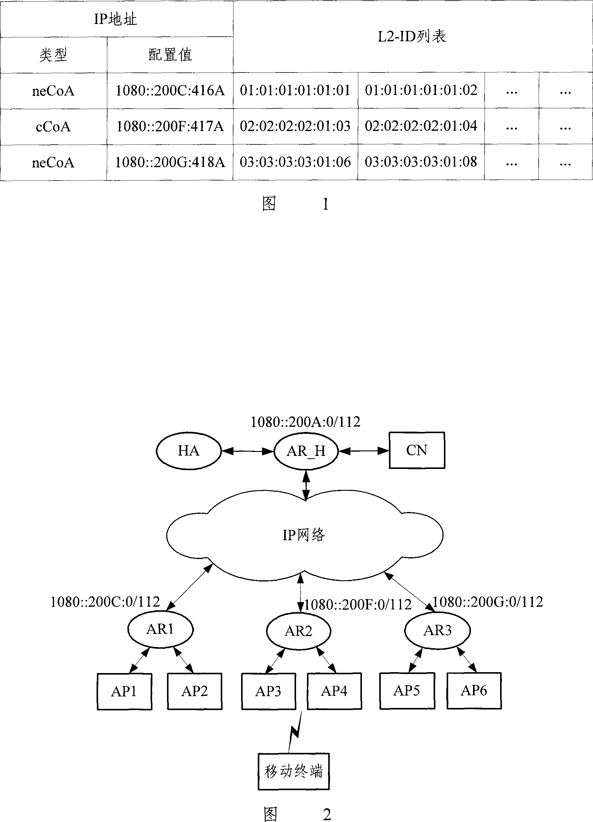 IP address configuration and mobile detection method for mobile IP