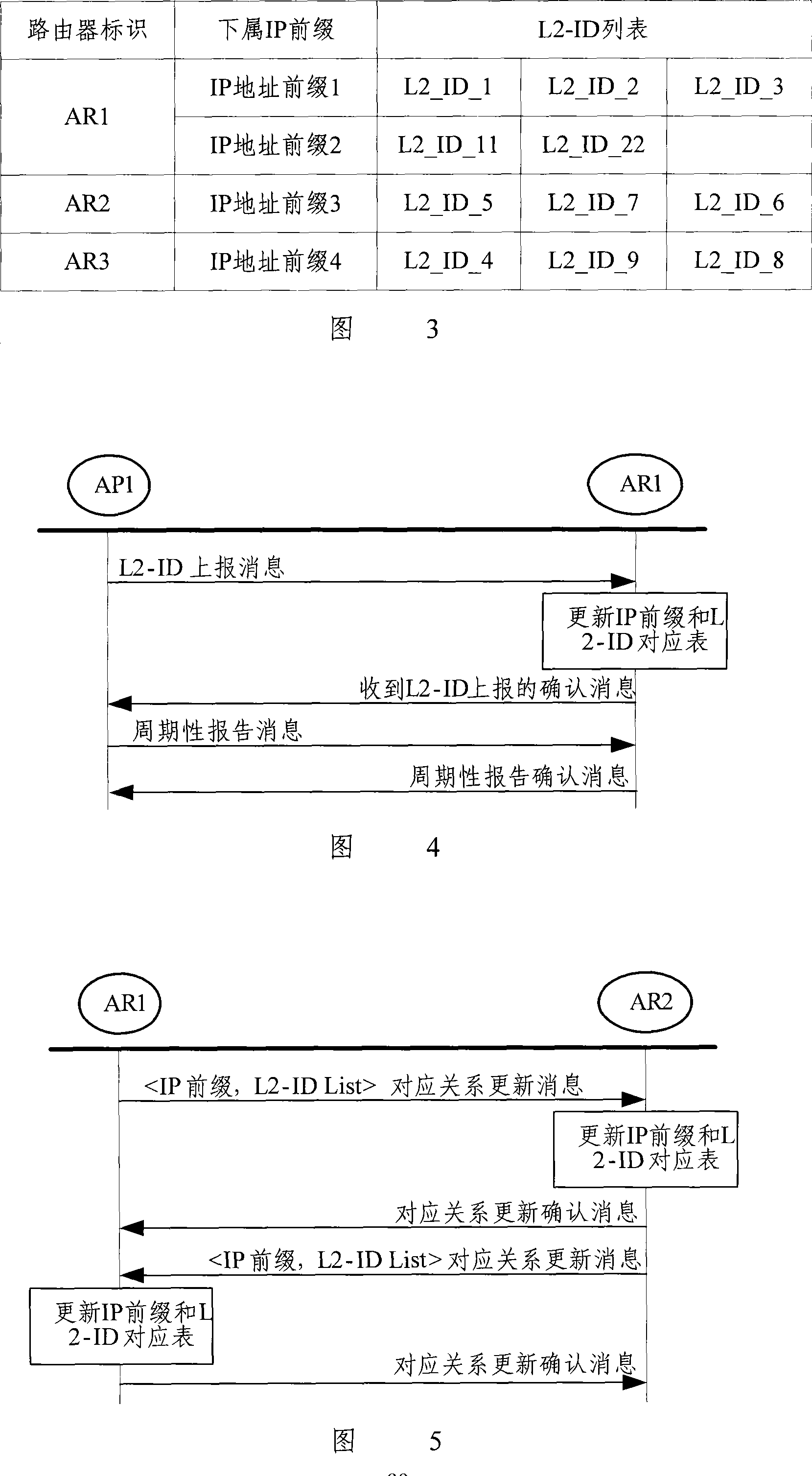 IP address configuration and mobile detection method for mobile IP