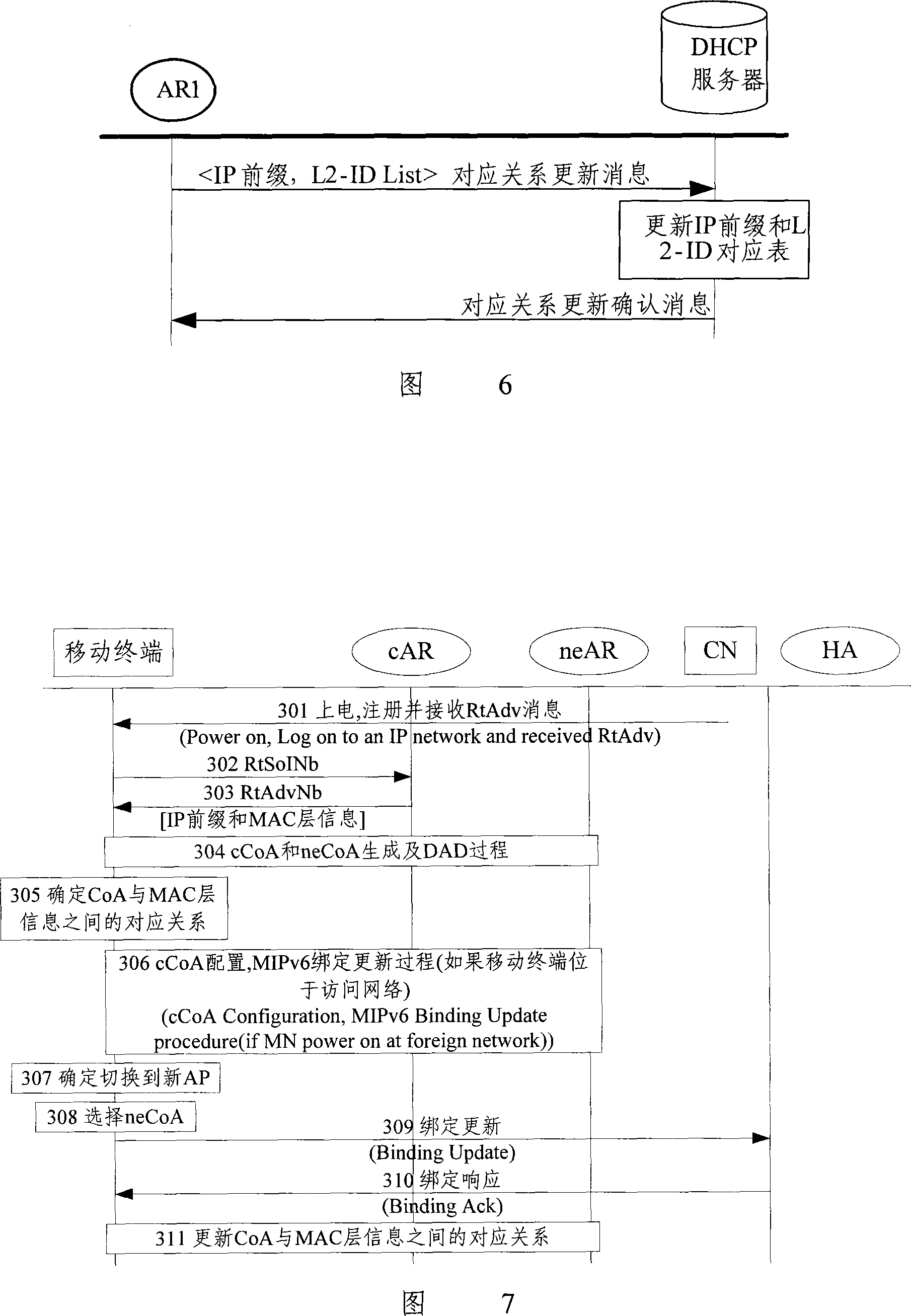 IP address configuration and mobile detection method for mobile IP