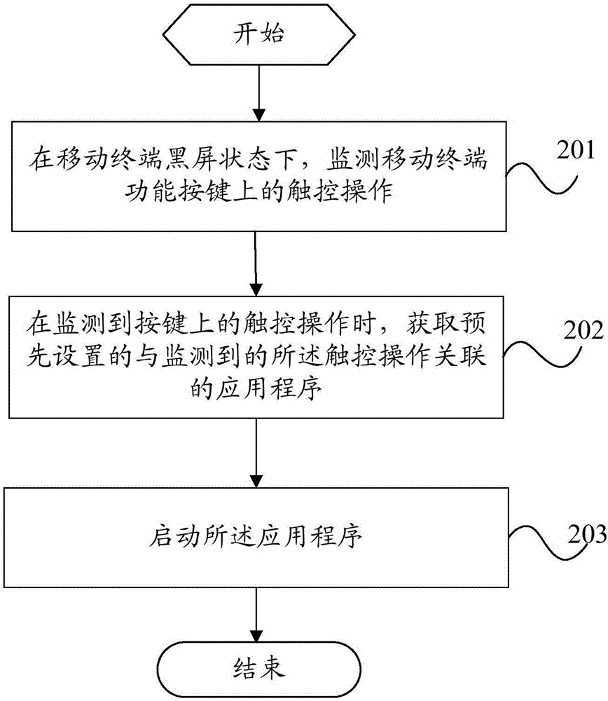 Control method of mobile terminal and mobile terminal