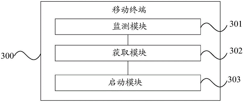 Control method of mobile terminal and mobile terminal