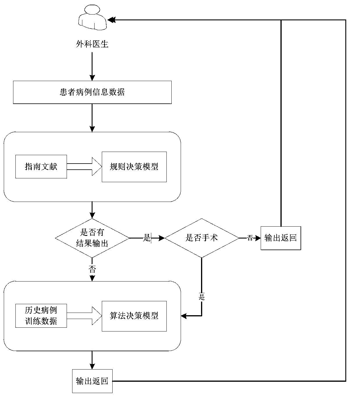 Clinical intelligent assistant decision-making method and system for femoral neck fracture