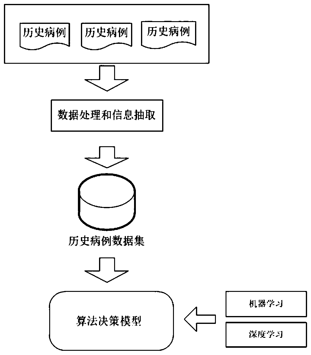 Clinical intelligent assistant decision-making method and system for femoral neck fracture