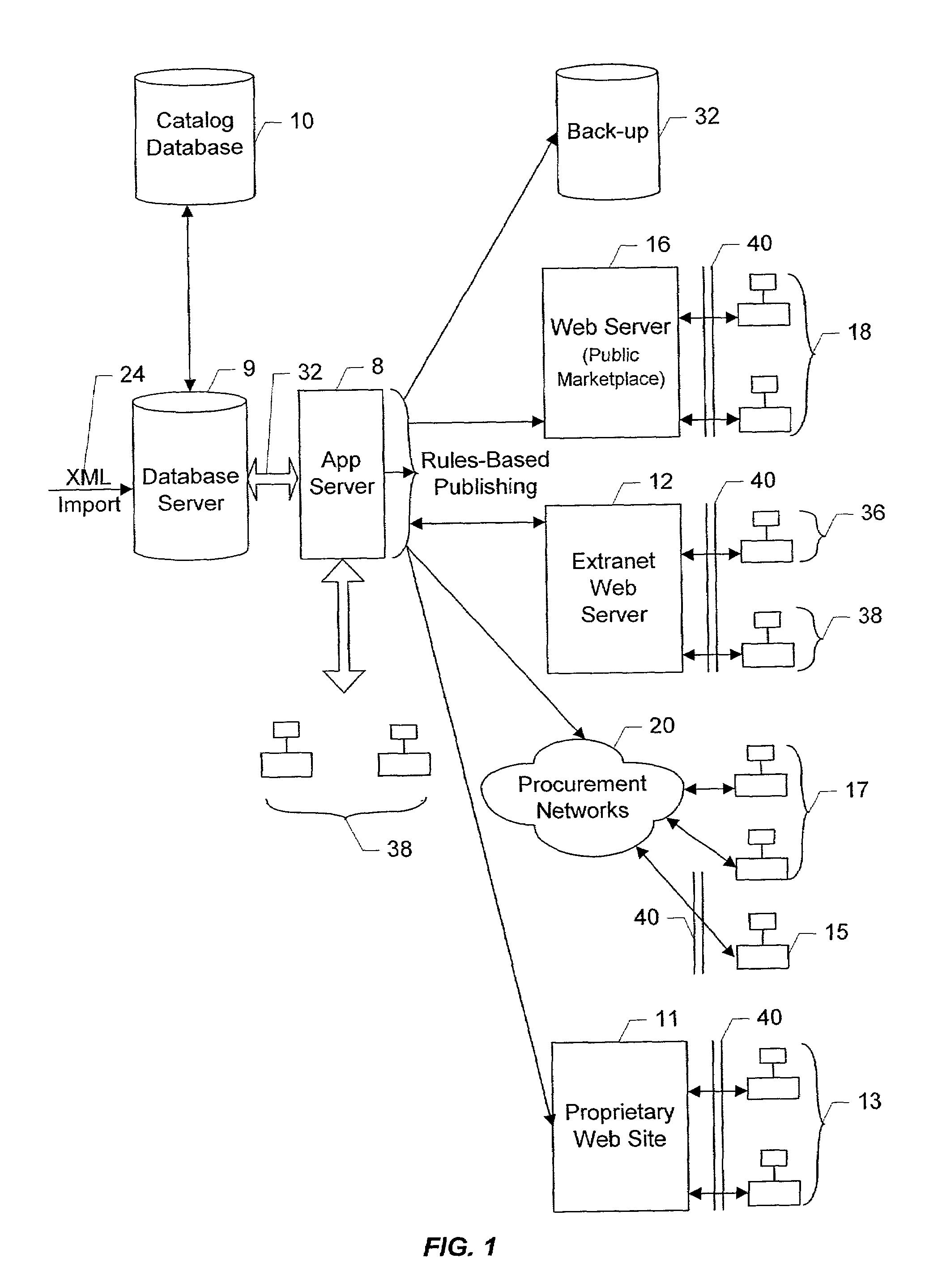 Rules based custom catalogs generated from a central catalog database for multiple entities