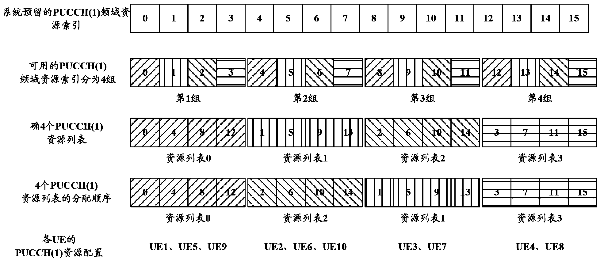 Uplink control channel resource allocating method in multi-antenna system and base station