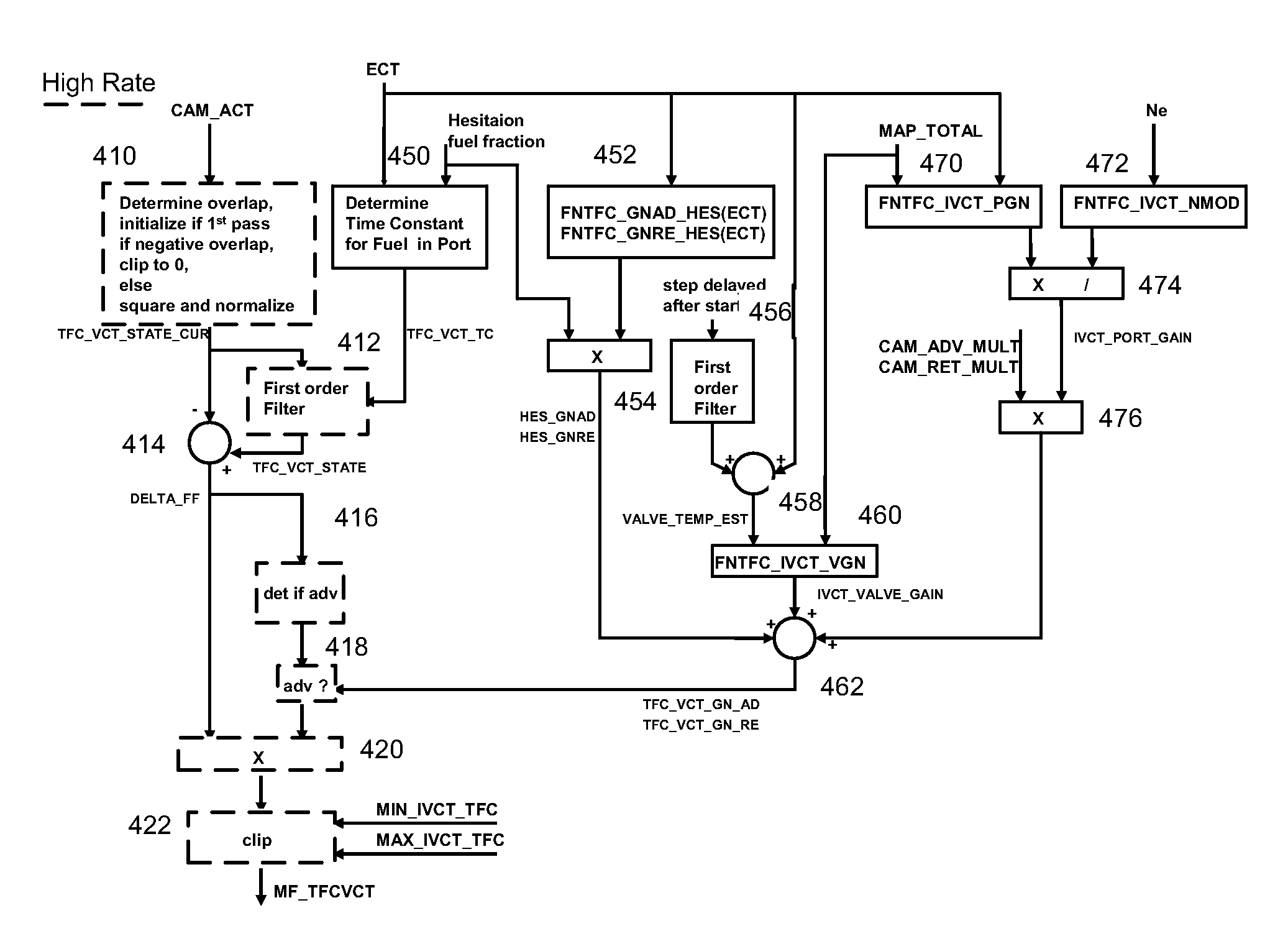 System and Method of Controlling Fuel Delivery During Positive Valve Overlap Operation of an Engine Start