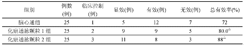 Medicament for treating chronic cerebral circulation insufficiency and preparation method