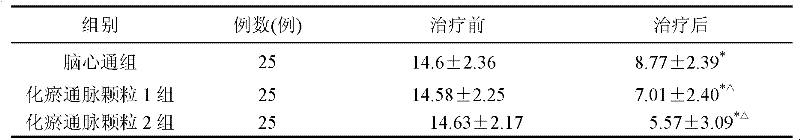 Medicament for treating chronic cerebral circulation insufficiency and preparation method