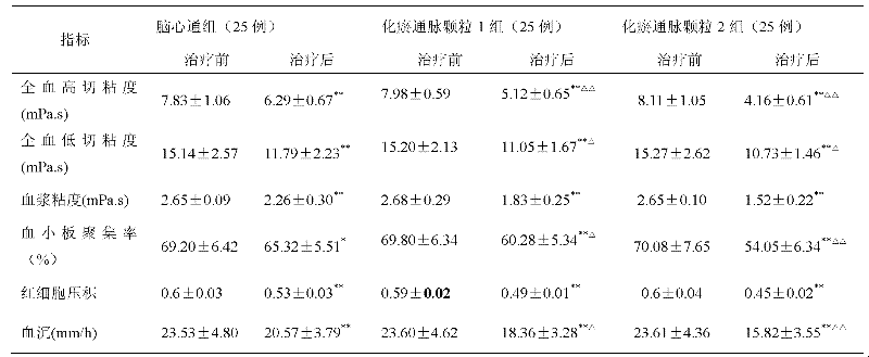 Medicament for treating chronic cerebral circulation insufficiency and preparation method