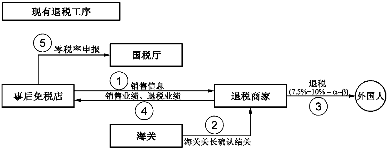 Method, program, and computer readable recording medium for tax refund using block chain-based crypto-currency