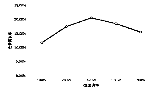 Dyeing method for dyeing wool fibers through walnut green seedcase pigment