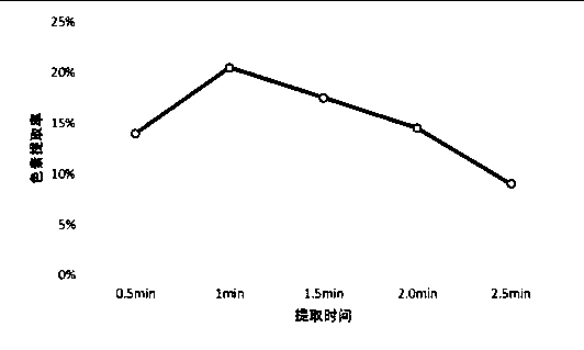 Dyeing method for dyeing wool fibers through walnut green seedcase pigment