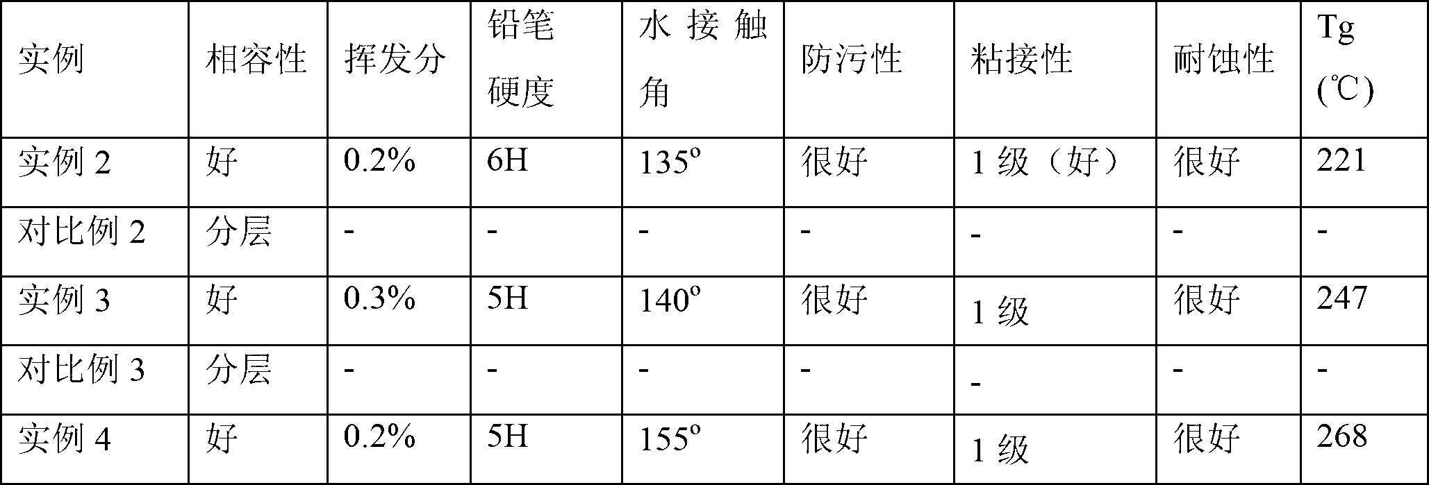 Epoxy/silicone polymer composite material, and preparation method and application thereof