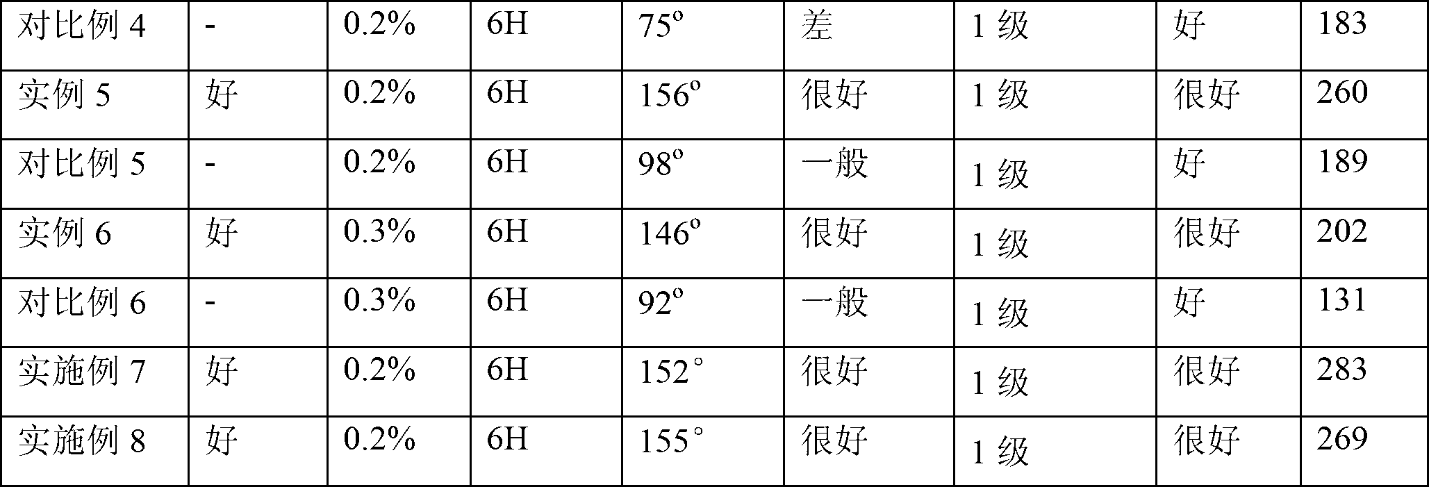 Epoxy/silicone polymer composite material, and preparation method and application thereof