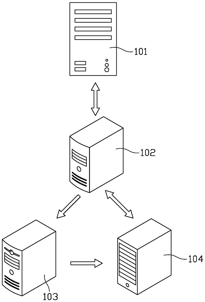 User login validation method, device and system