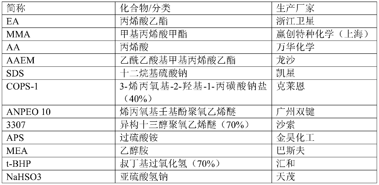 Interior wall coating with lasting fragrance and preparation method thereof