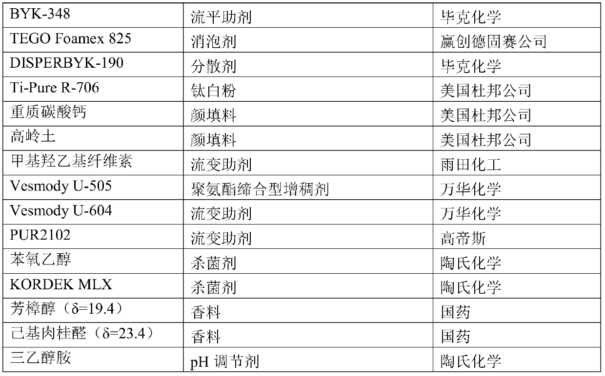 Interior wall coating with lasting fragrance and preparation method thereof