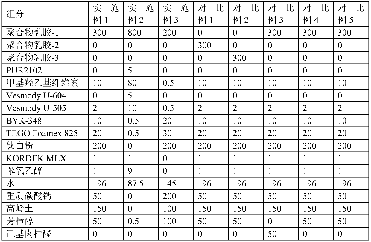 Interior wall coating with lasting fragrance and preparation method thereof