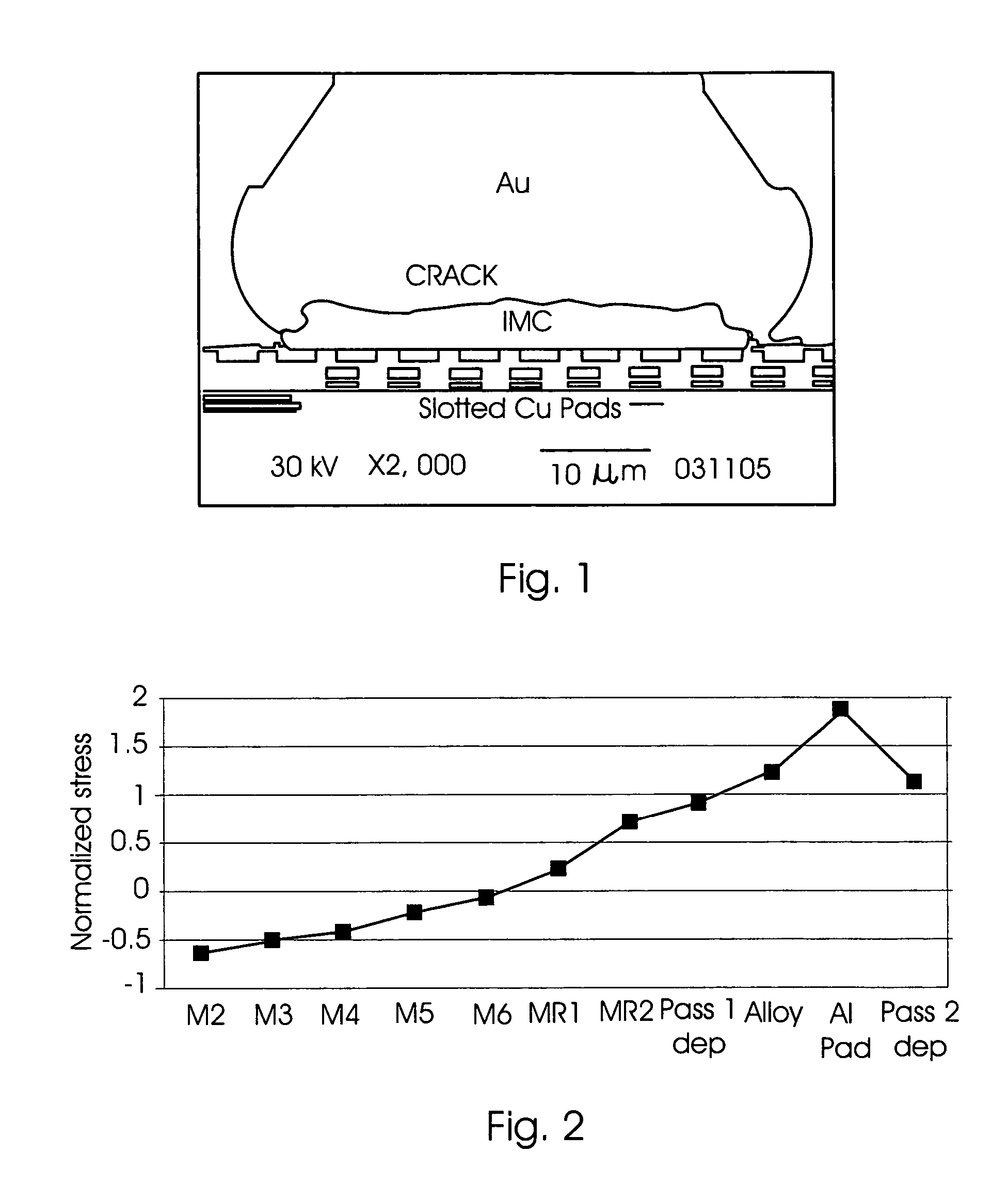 Alternate pad structures/passivation inegration schemes to reduce or eliminate IMC cracking in post wire bonded dies during Cu/Low-K BEOL processing